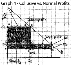 collusion graph