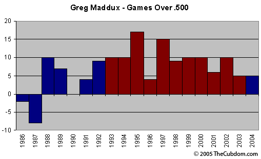 js022605_maddux_500.gif