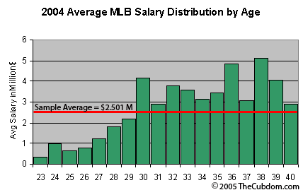 Average mlb pitching coach salary - LeonWells5's blog